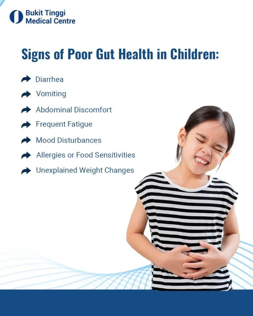 Signs of Bad Gut Health
